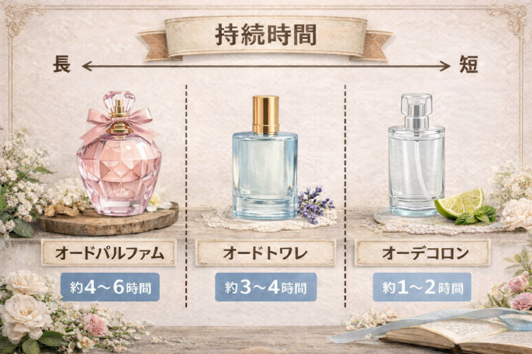 中高年男性におすすめ香水の種類
