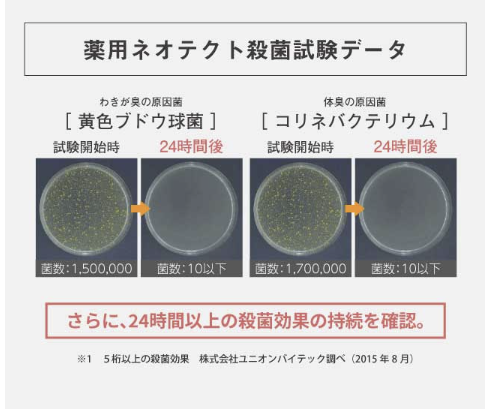 殺菌作用が24時間以上持続